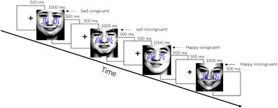 Effects of mindfulness-based music listening on conflict control in young adults with insomnia disorder: behavioral and event-related potential evidence